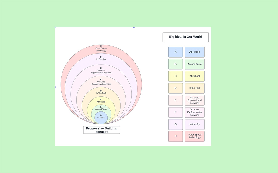 Building Blocks Adaptive progresive building concept